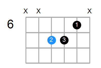 Asus4#5 Chord